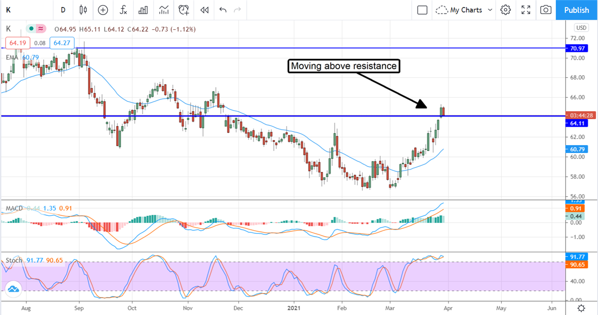 Four Upgrades Dividend Growth Investors Need To Own 